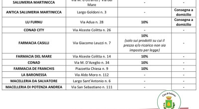 ELENCO AGGIORNATO ESERCIZI COMMERCIALI CHE ACCETTANO BUONI SPESA