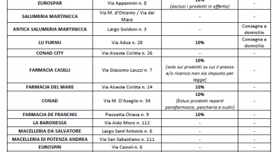 Nuovo aggiornamento degli esercizi commerciali che hanno manifestato interess...