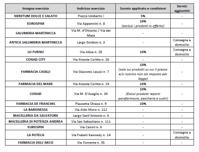Nuovo aggiornamento degli esercizi commerciali che hanno manifestato interess...