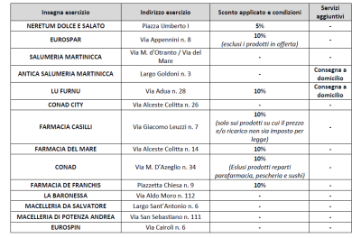 Elenco aggiornato degli esercizi commerciali che hanno manifestato interesse ...