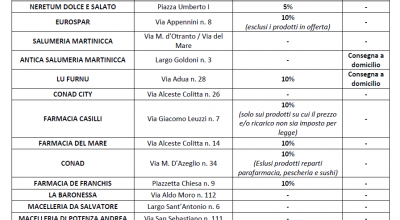 Elenco aggiornato degli esercizi commerciali che hanno manifestato interesse ...